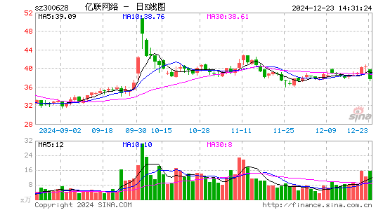 亿联网络