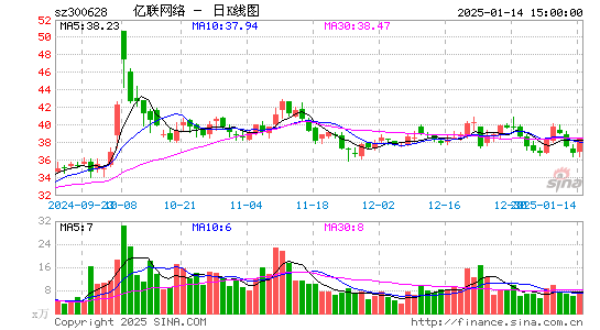 亿联网络