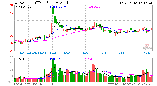 亿联网络