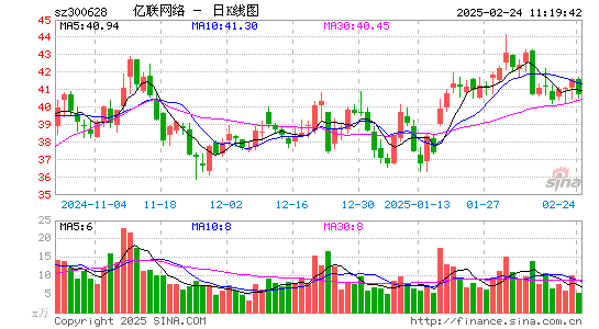 亿联网络