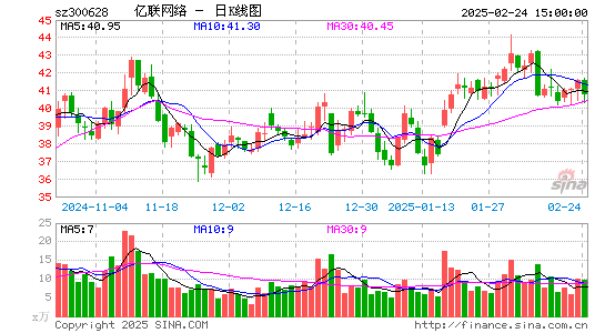 亿联网络