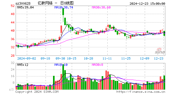 亿联网络