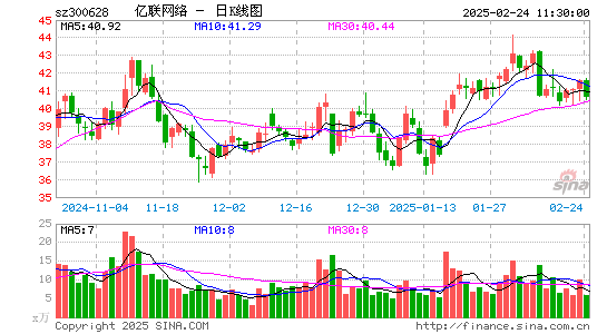 亿联网络