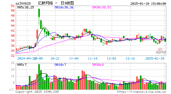 亿联网络