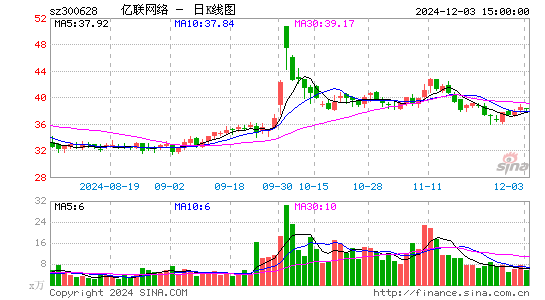 亿联网络