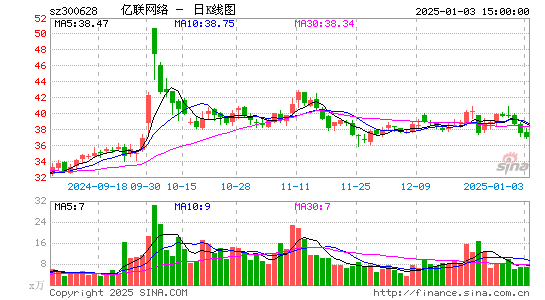 亿联网络