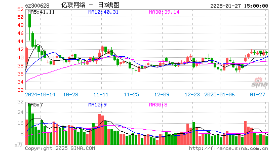 亿联网络