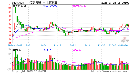 亿联网络