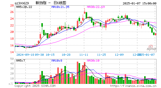 新劲刚