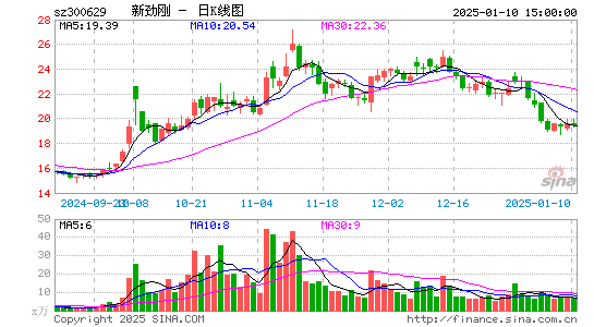 新劲刚