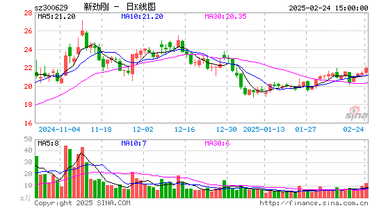 新劲刚