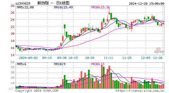 新劲刚