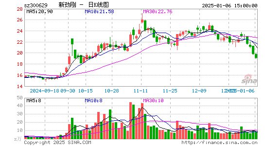 新劲刚