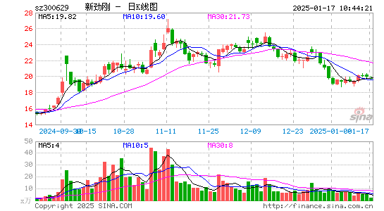 新劲刚