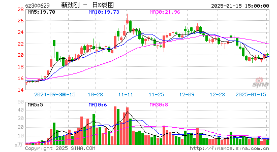 新劲刚