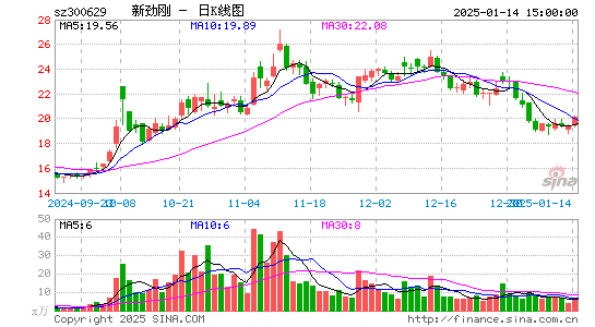 新劲刚