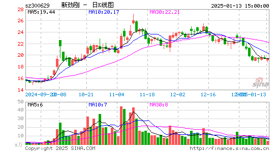 新劲刚