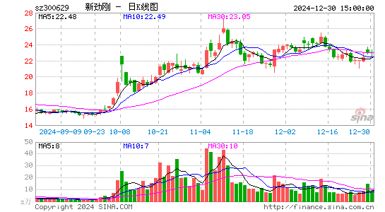 新劲刚