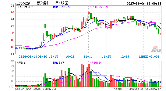 新劲刚