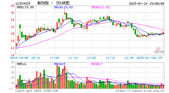 新劲刚