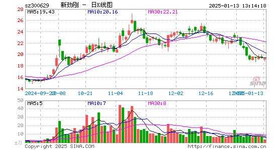 新劲刚