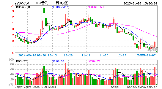 普利制药