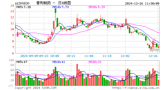 普利制药