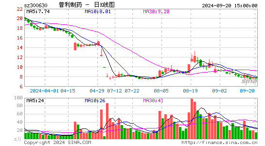 普利制药