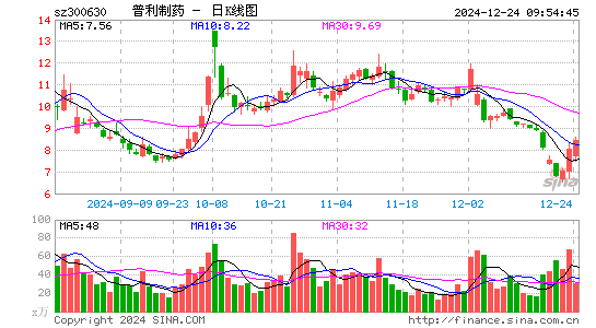 普利制药