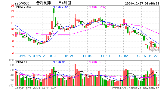 普利制药