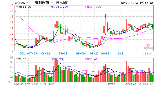 普利制药