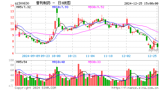 普利制药