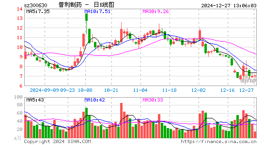 普利制药