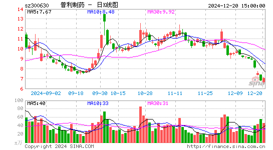 普利制药