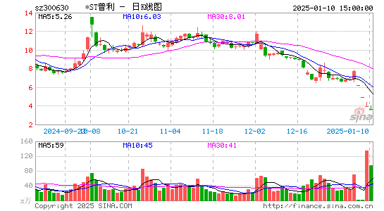 普利制药