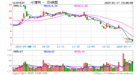 普利制药