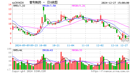 普利制药