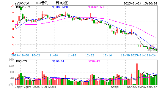 普利制药