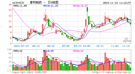 普利制药