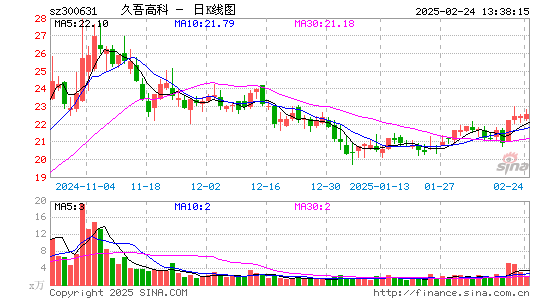 久吾高科