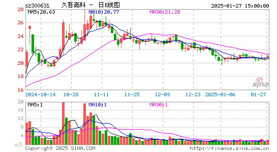 久吾高科