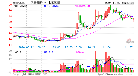 久吾高科