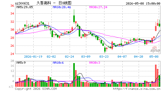 ����߿�