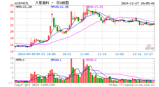 久吾高科