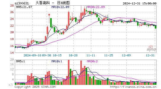 久吾高科