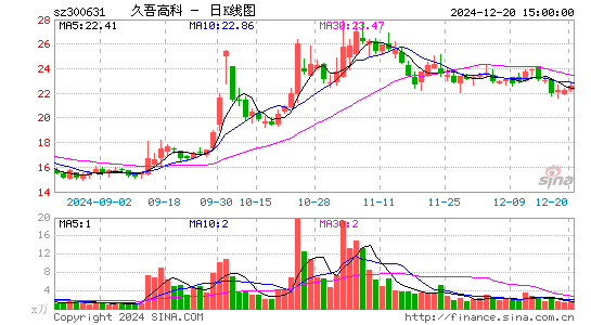 久吾高科