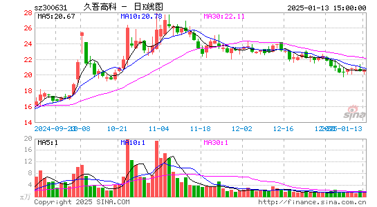 久吾高科