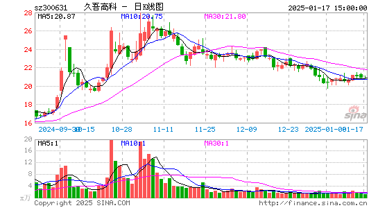 久吾高科