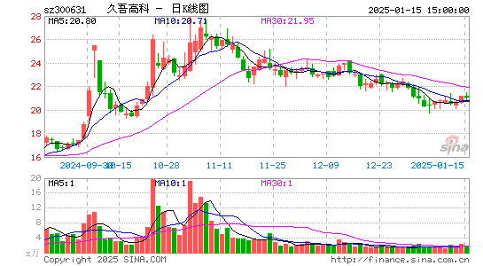 久吾高科