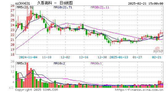 久吾高科